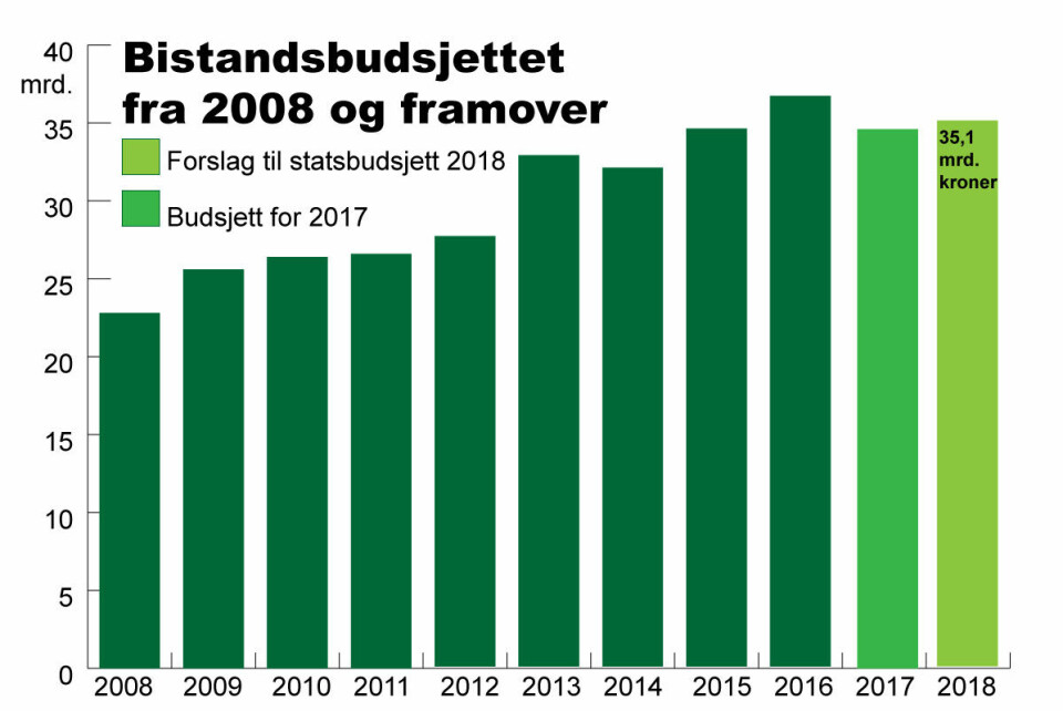 Hva er forskjellen på eksakt 1% og om lag 1%?