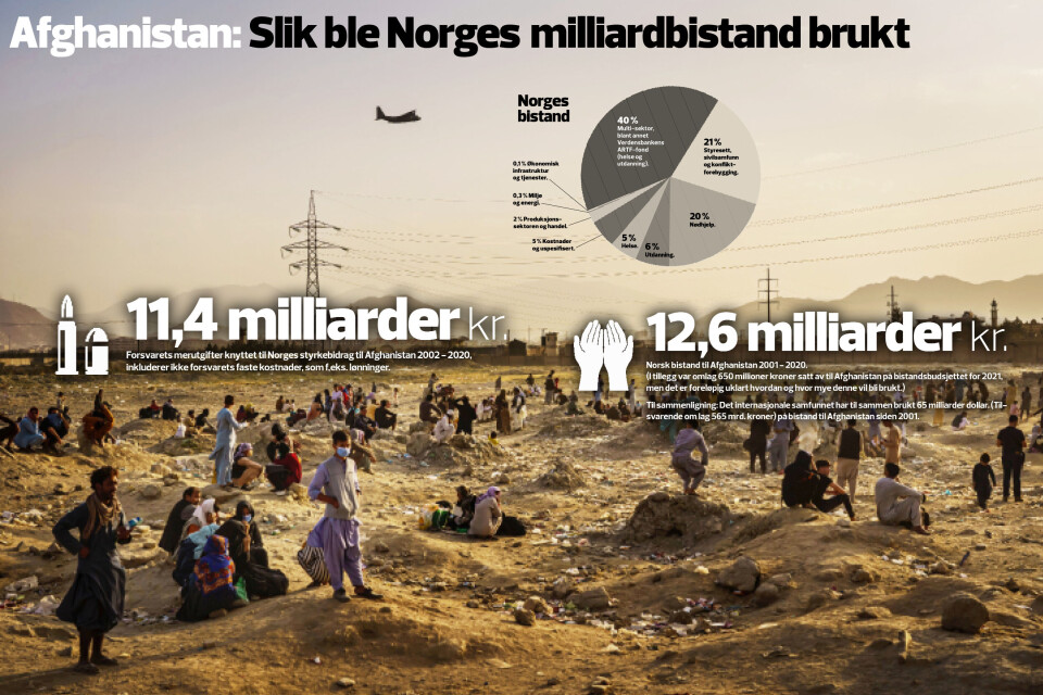 Etter 20 år med massiv internasjonal bistand og militær støtte til myndighetene, tok Taliban tilbake makten i Afghanistan. Det er oppnådd store framskritt som følge av den internasjonale støtten, særlig innen helse og utdanning. Samtidig har mye forsvunnet i korrupsjon, og Afghanistan er i dag et av verdens mest bistandsavhengige land. Foto: Marcus Yam / Los Angeles Times / NTB