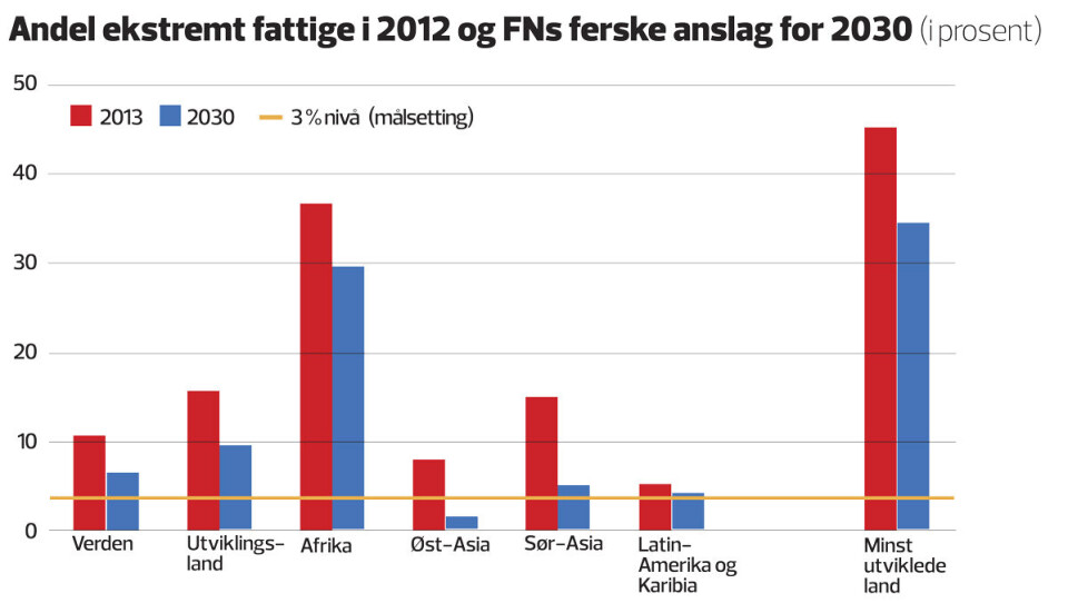 Grafisk framstilling: Medier og Ledelse AS og Bistandsaktuelt.
