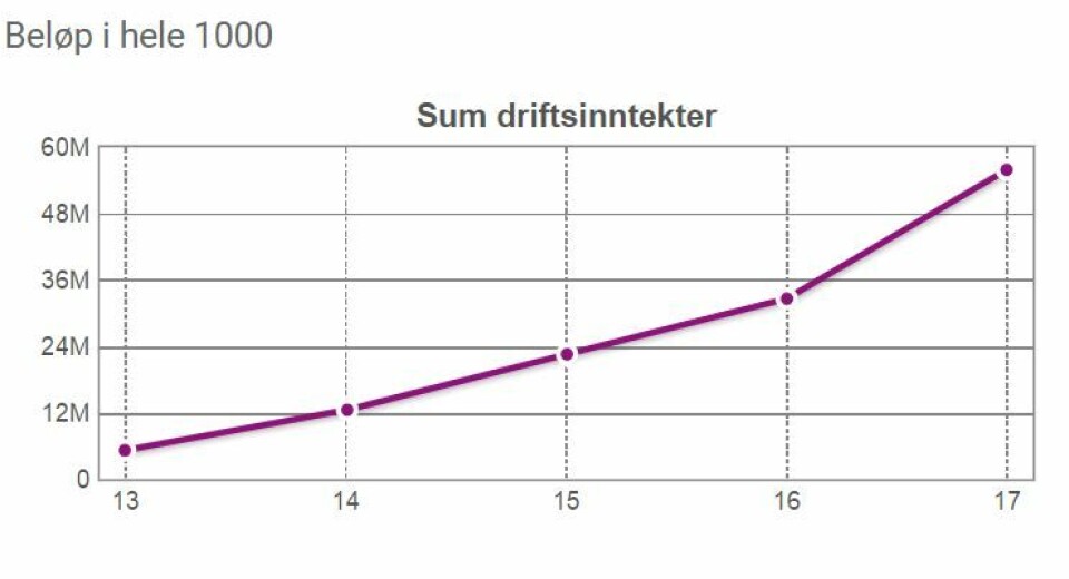 Norsk «Afrika-gründer» får røff behandling i svenske medier
