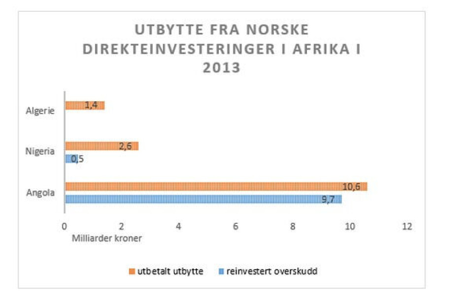 Norge tjener rått i Afrika