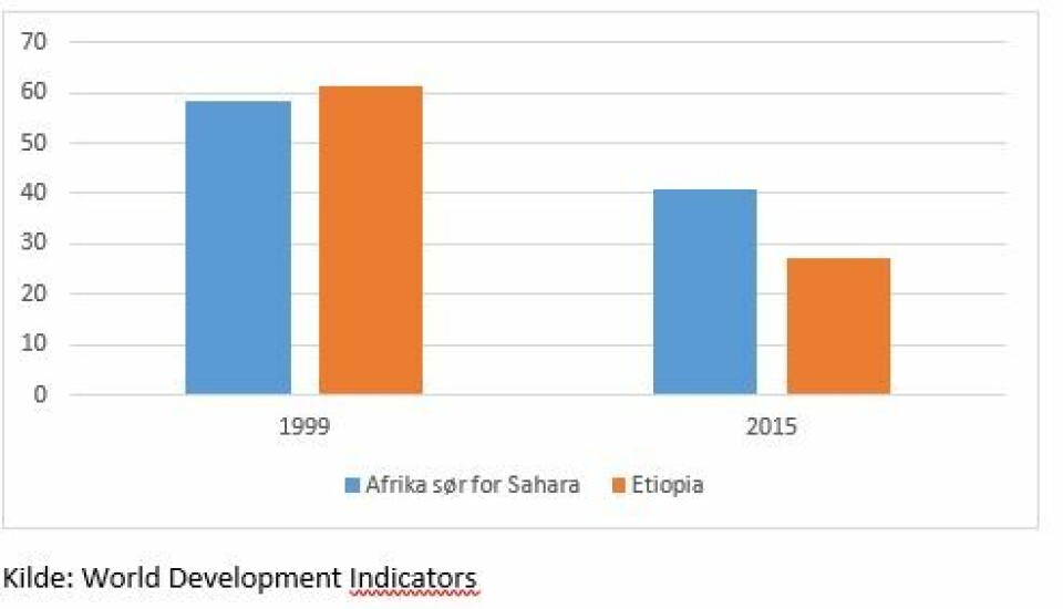 Etiopia - et stort økonomisk eksperiment