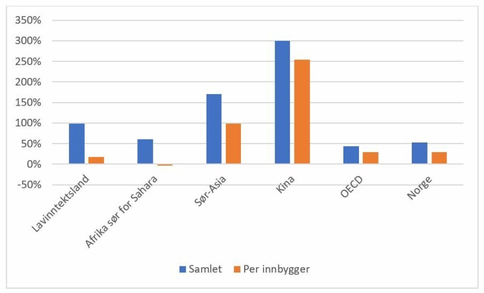 Bærekrafts- og gjeldsproblemer i Afrika. Gjentar historien seg?
