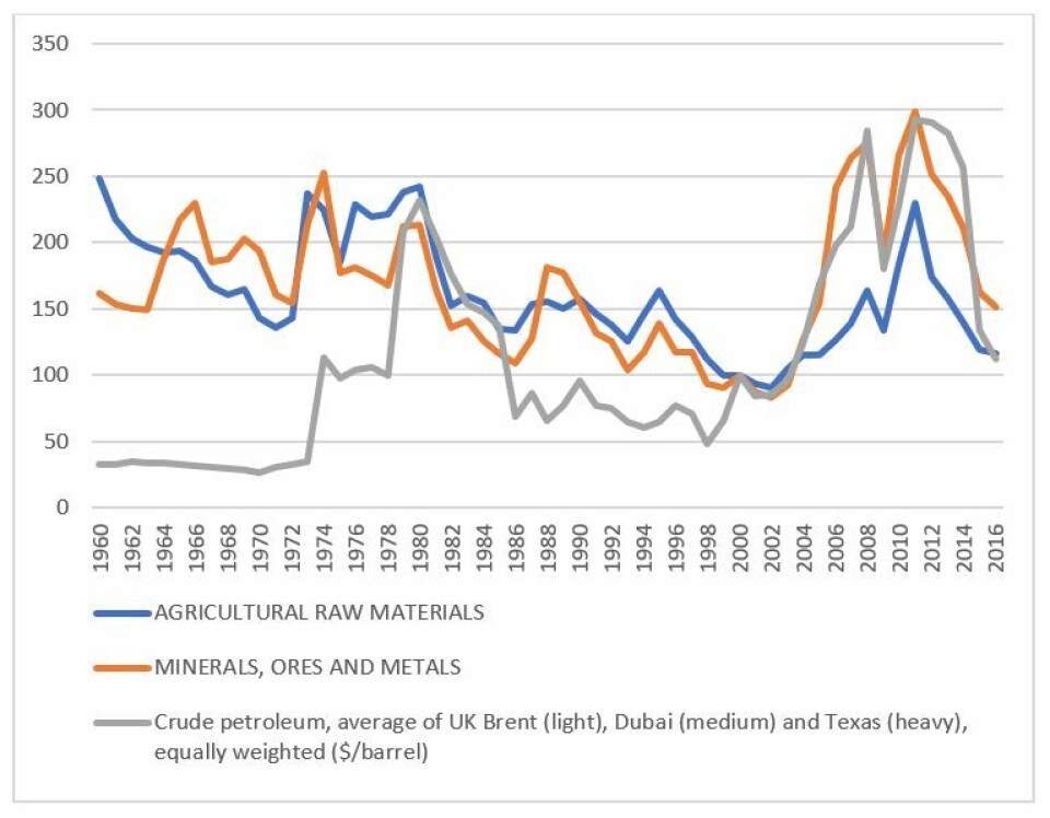 Bærekrafts- og gjeldsproblemer i Afrika. Gjentar historien seg?