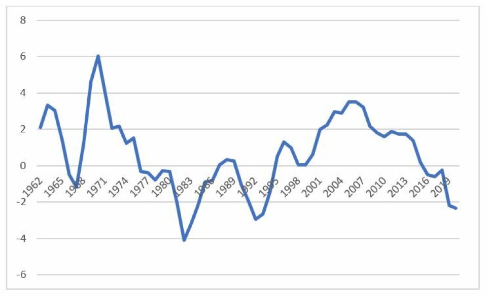 Bærekrafts- og gjeldsproblemer i Afrika. Gjentar historien seg?