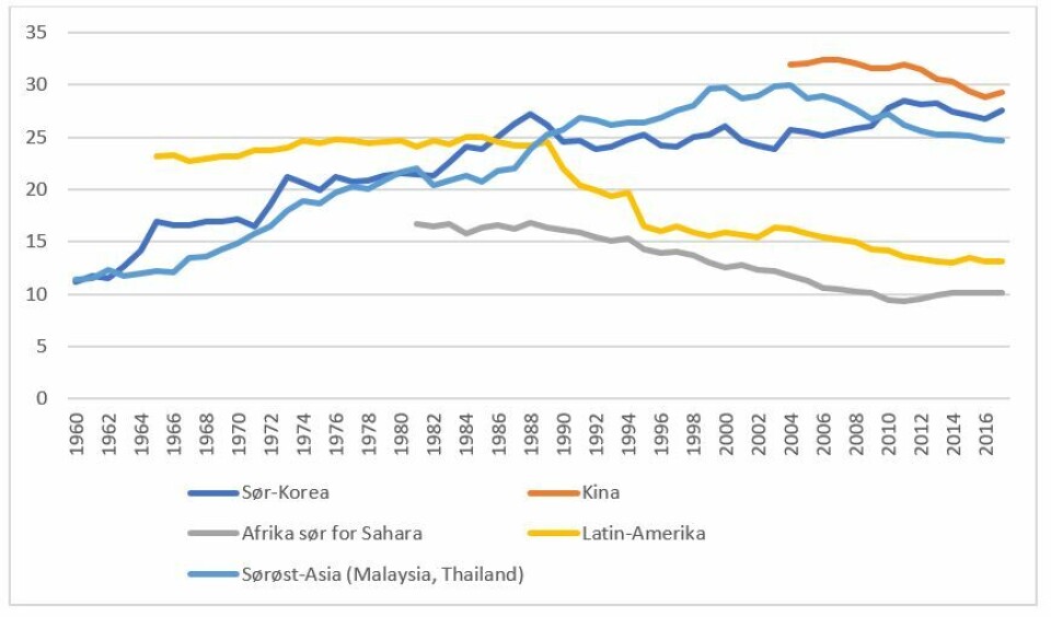 Bærekrafts- og gjeldsproblemer i Afrika. Gjentar historien seg?