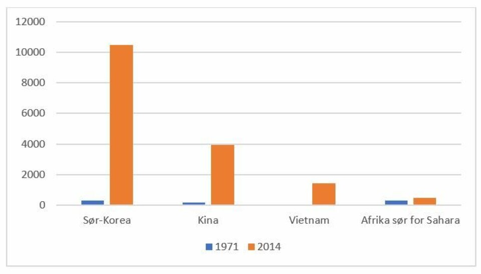Bærekrafts- og gjeldsproblemer i Afrika. Gjentar historien seg?