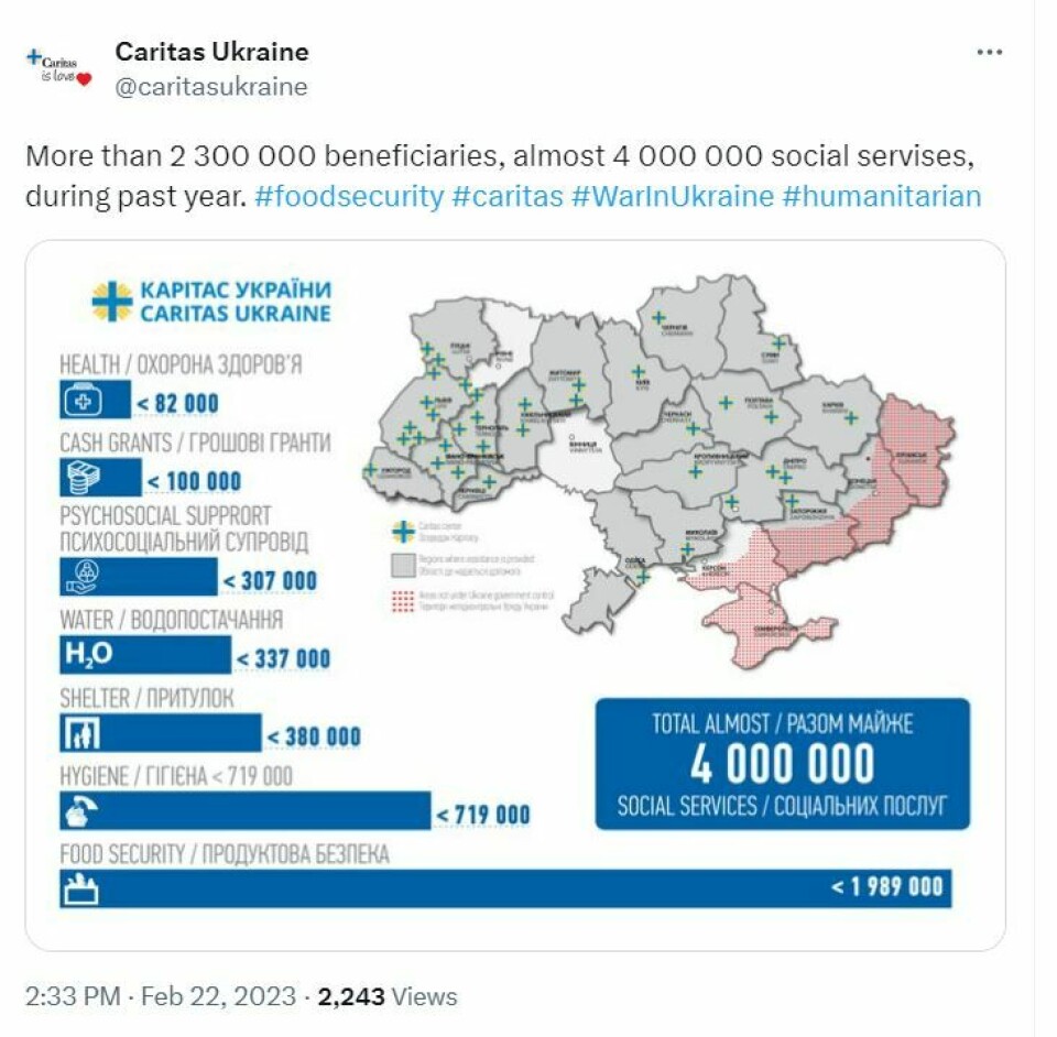 En tweet fra Caritas Ukraina oppsummerer den omfattende hjelpeinnsatsen i 2022.
