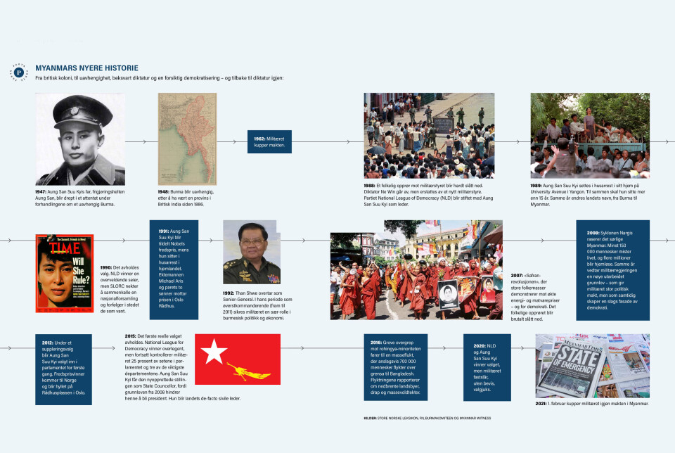 Her trener freds-demonstrantene på krig