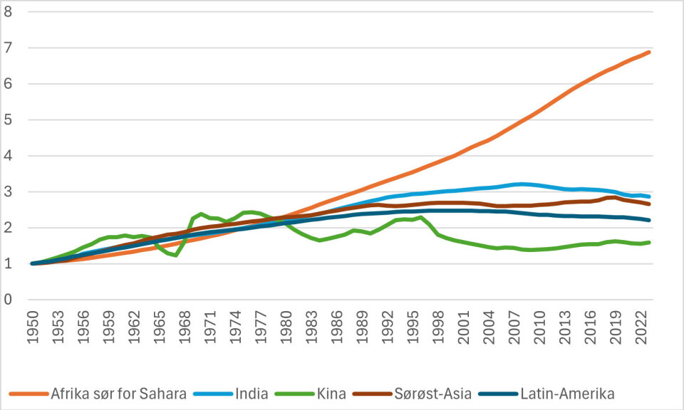 Antall seksåringer i befolkningen, 1950 = 1.