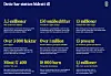 Infografikk med ni nøkkeltall om hva støtte har bidratt til.